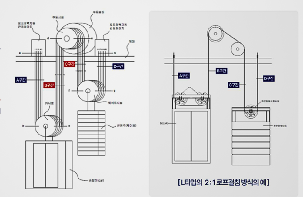 장력 불가역 구간 구조도