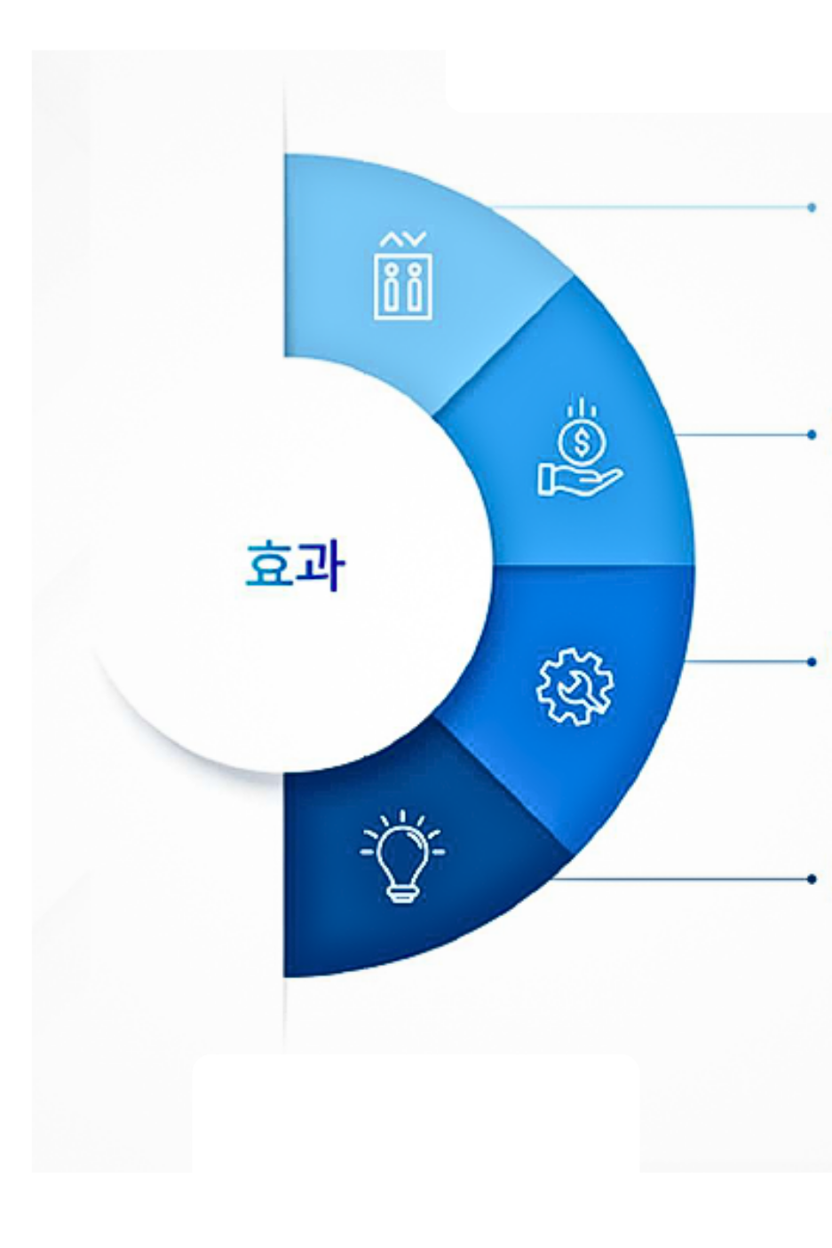 도입 효과 분석 차트