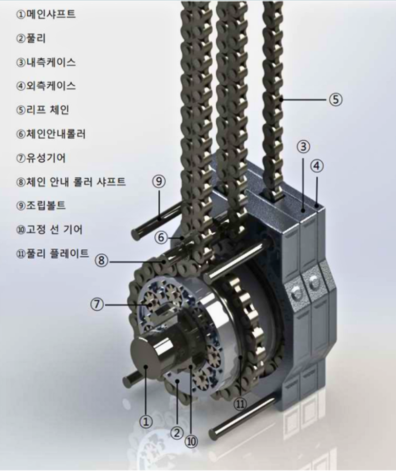 장치 요소 분해고